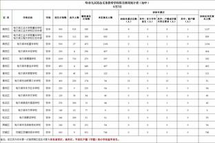 主帅带头送分！布罗格登被逼两运 比卢普斯还送上技犯！